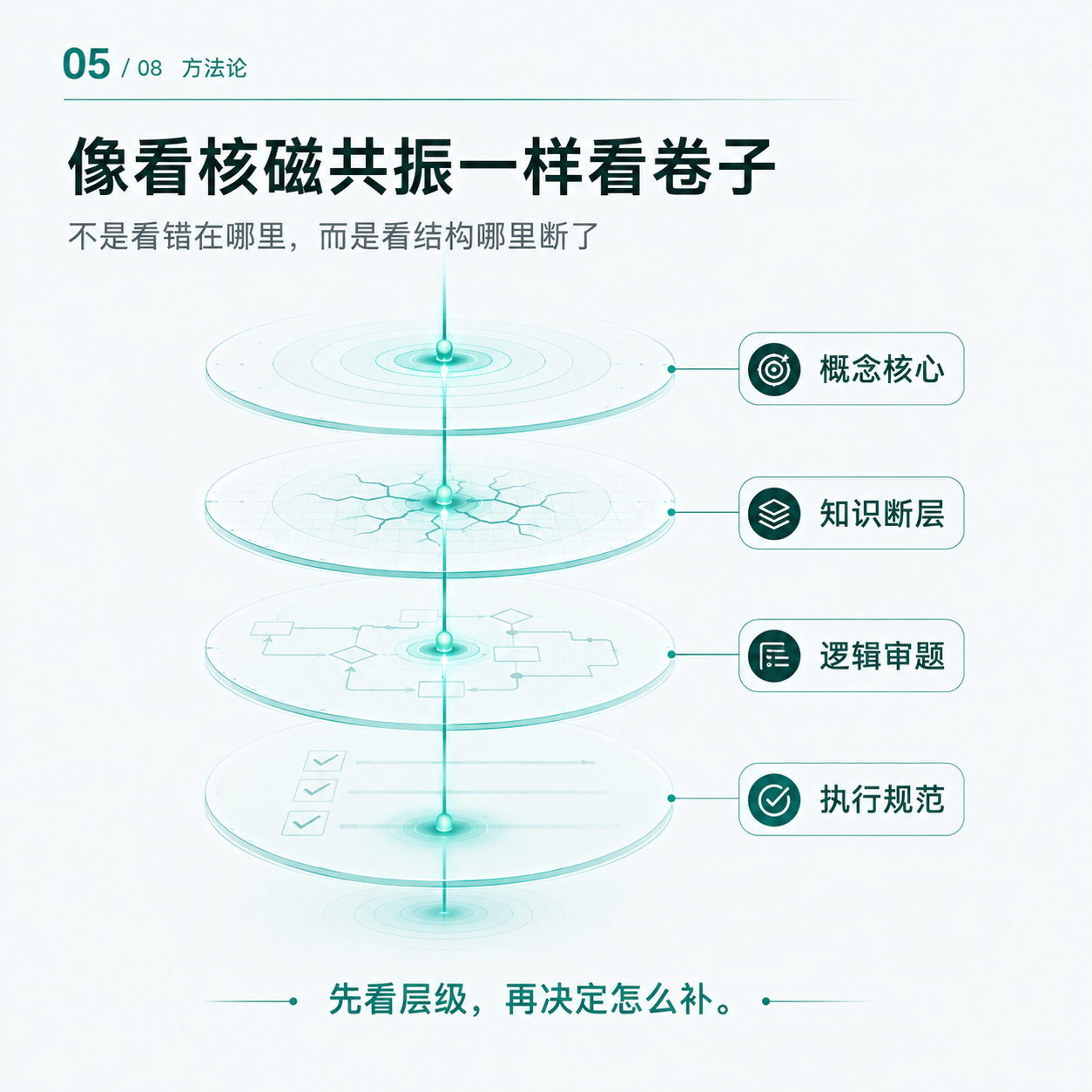 分层